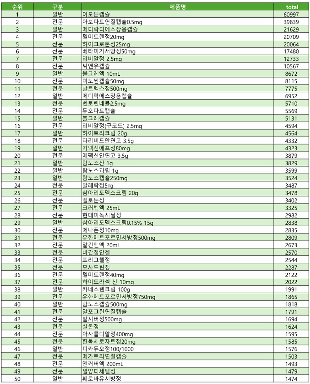 아보다트·메디락·텔미그렌·베타미가…품절 또 품절