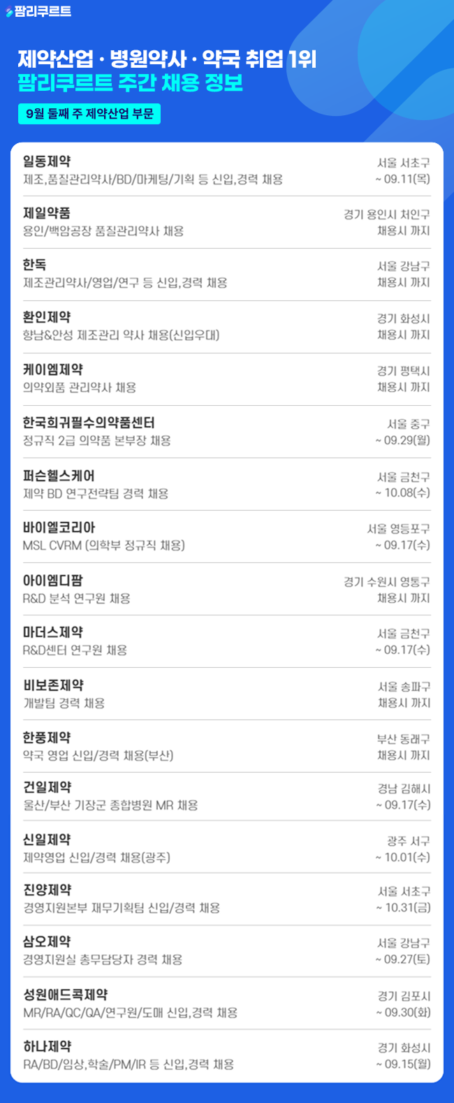 [팜리쿠르트] 일동제약·제일약품·한독 등 약사 채용