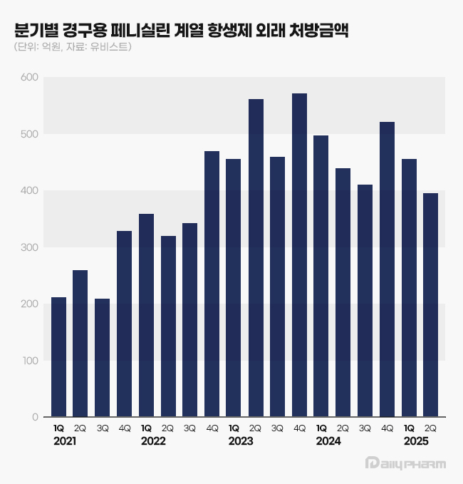 시장 환경·규제 변화가 가져온 항생제 공장 확장 행보