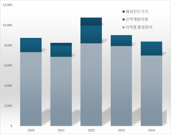 행정처분에 상폐 위기...에스엘에스바이오 무슨 일이