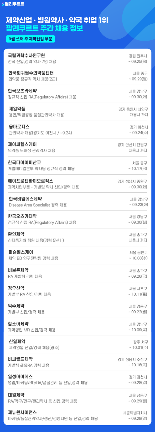 [팜리쿠르트] 국과수·희귀약센터 등 공직·산업 약사 채용