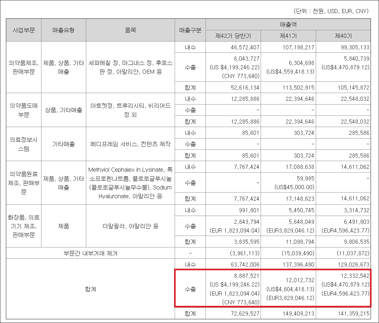글로벌 사업 확대·임원진 개편...대화제약의 체질변화