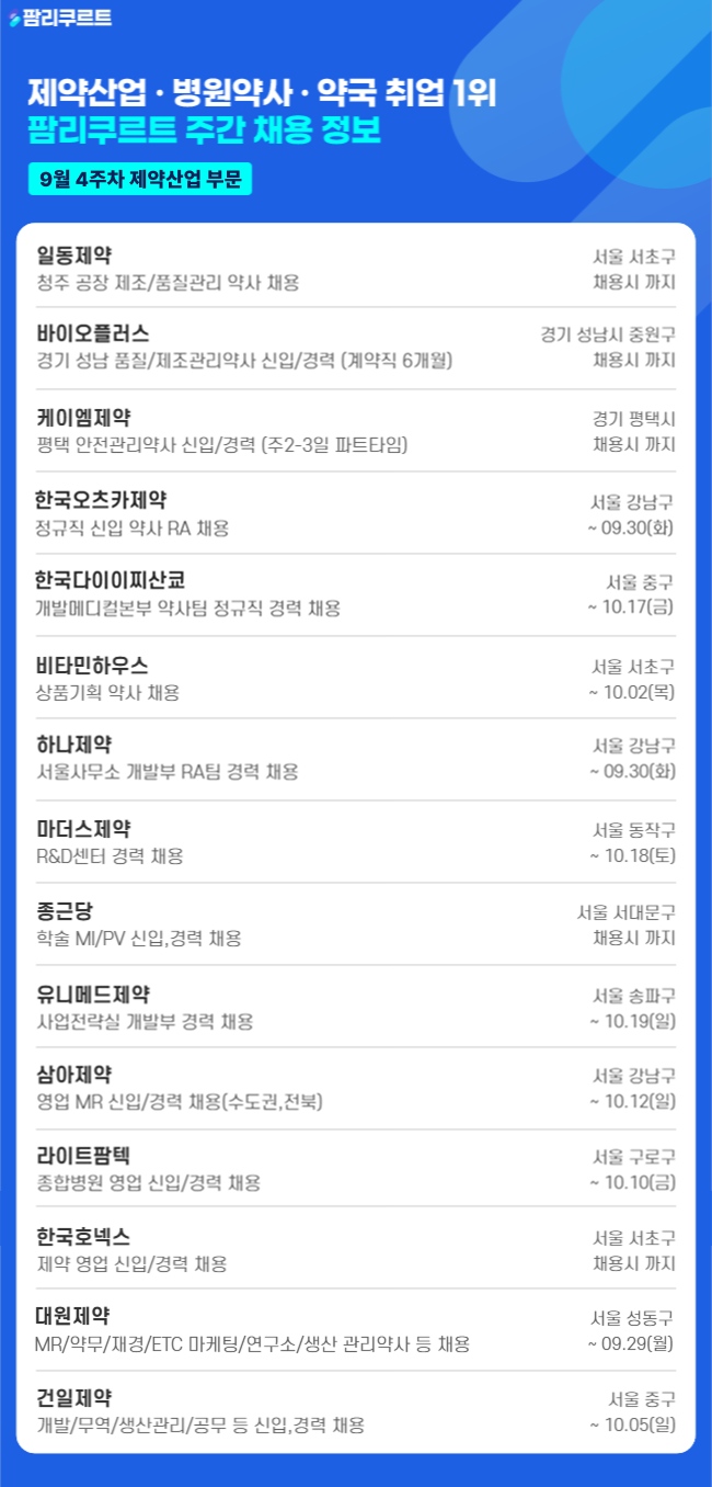 [팜리쿠르트] 일동제약·오츠카·바이오플러스 등 약사 채용
