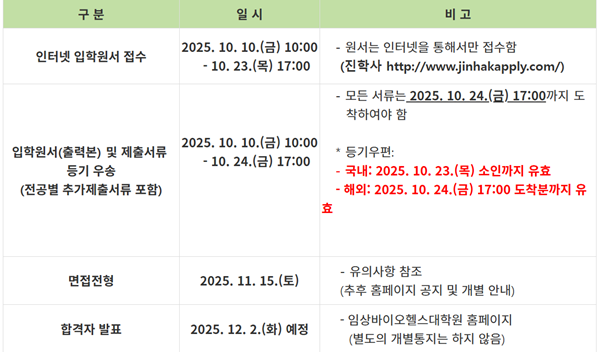 이대 임상바이오헬스대학원, 내달 10일부터 신입생 모집