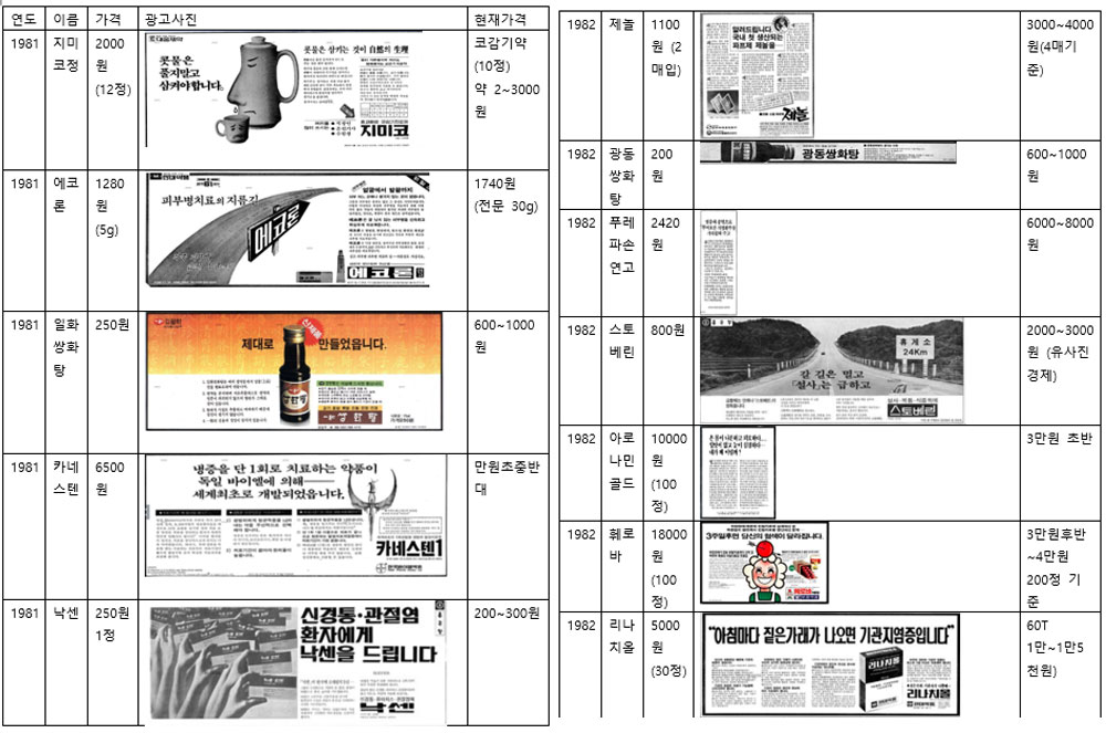 40년전 콧물약 2000원…"약국 일반약 폭리는 오해"