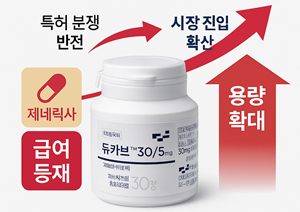 듀카브 후발약 핵심 용량 급여등재...시장 쟁탈전 임박