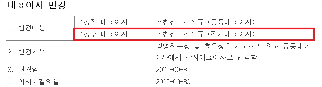 씨티씨 최대주주 변경 직후 각자대표 전환 배경은?