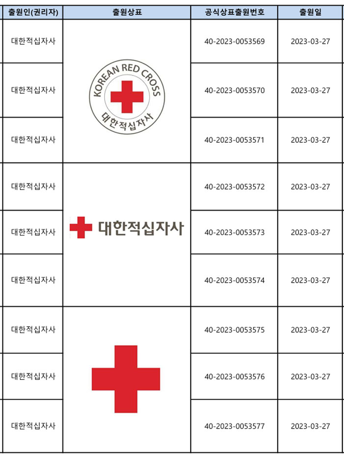 적십자 표장, 상표등록 완료…병원·약국 무단 사용시 처벌