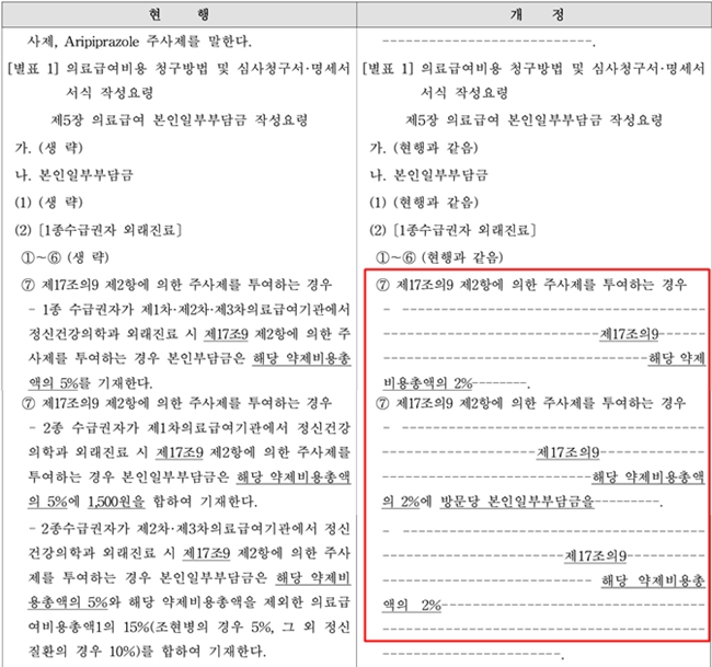 항정신병 장기지속주사제 시장 수혜...본인부담금 인하 