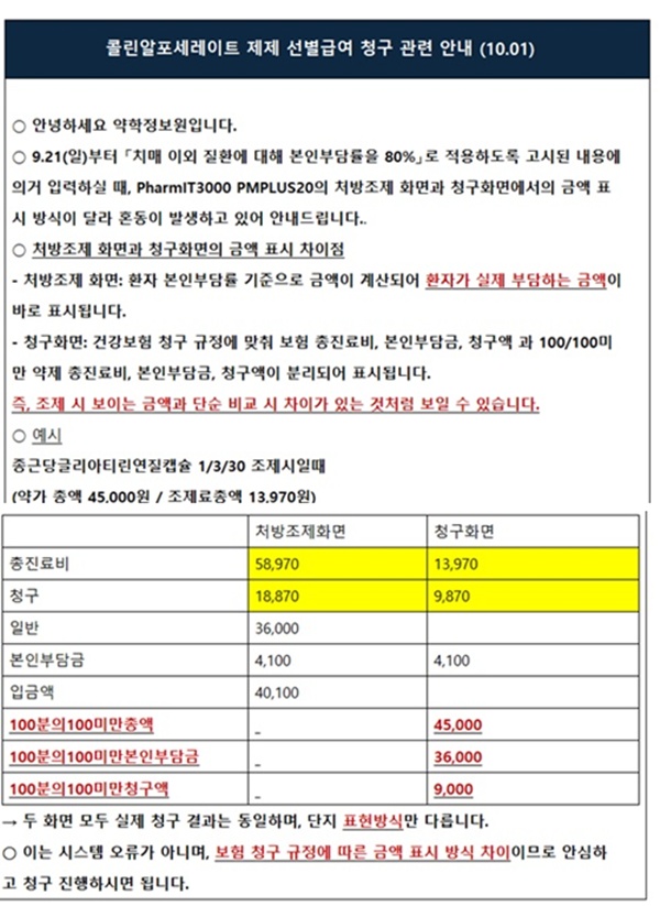 약정원 "안심하고 청구를"…콜린알포 급여 축소 혼란