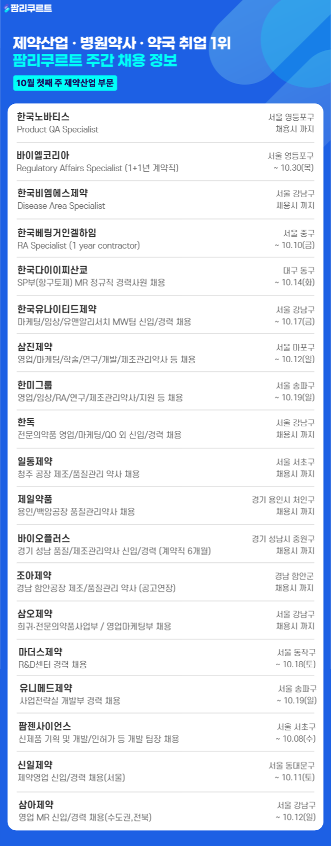 [팜리쿠르트] 노바티스·바이엘·BMS 등 다국적사 채용