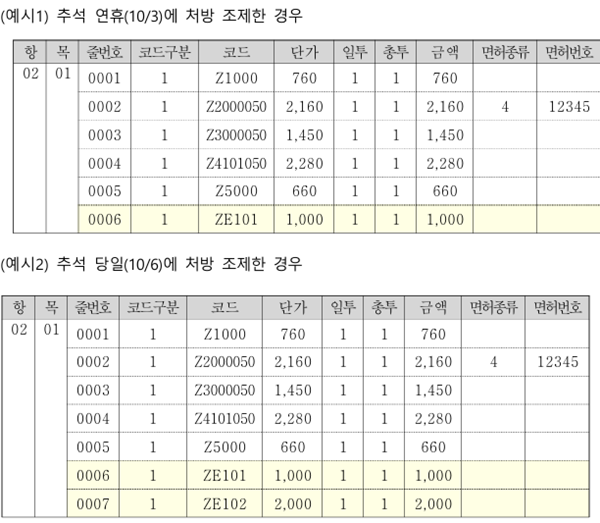 추석 연휴 약국 가산 수가 1천원...당일은 3천원 