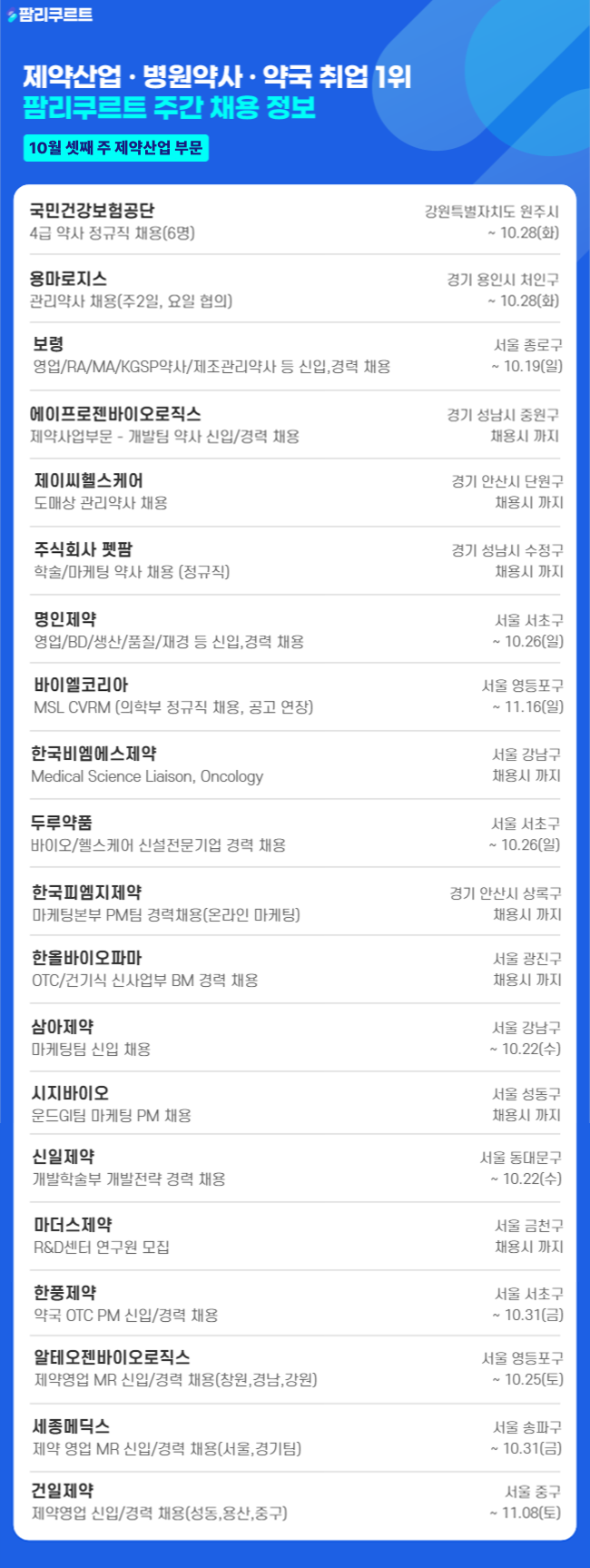 [팜리쿠르트] 건보공단·용마로지스·보령 등 약사 채용