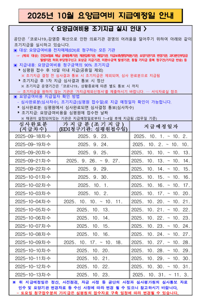 월 청구한 약국, 약제비 지급 지연에 '한숨'...연휴 여파 