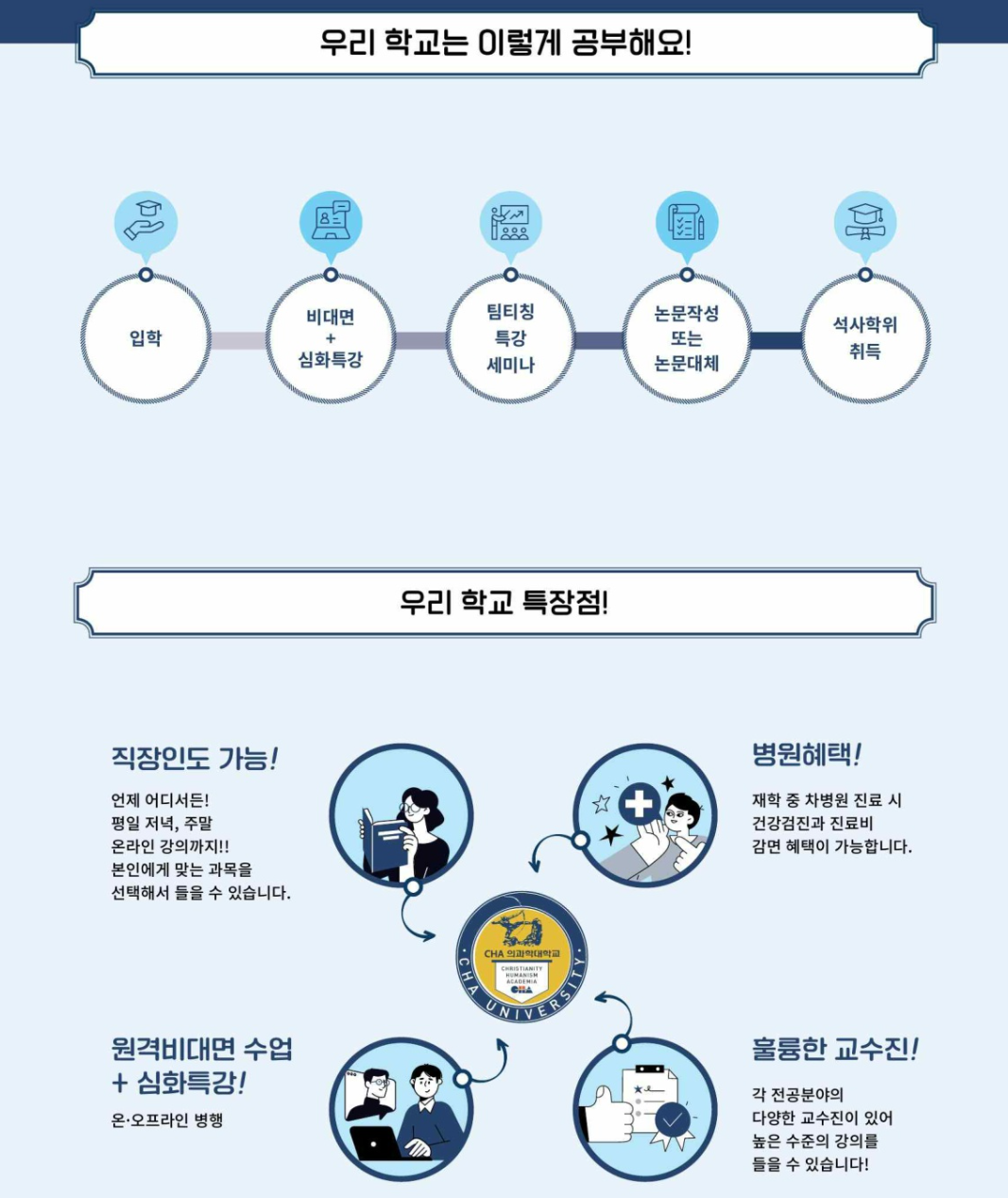 차 의과학대 임상약학대학원, 신입생 모집...내달 14일까지 접수