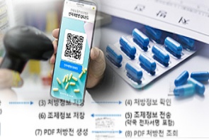 "비대면진료부터 시행"…전자처방전 실무 논의 착수