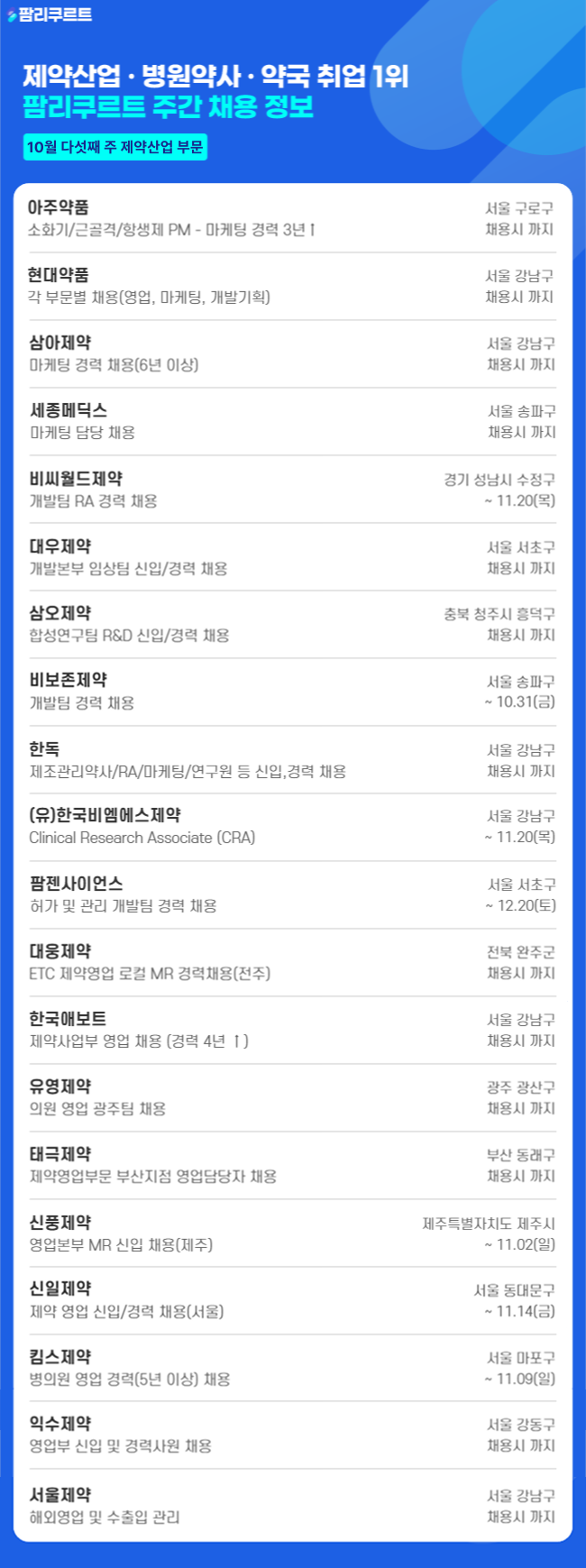 [팜리쿠르트] 아주약품·현대약품·삼아제약 등 마케팅 채용