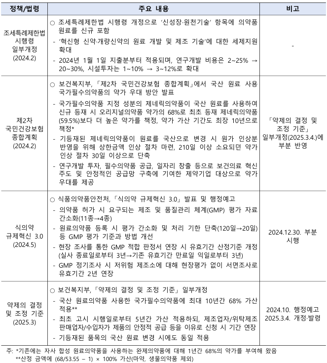 "일본·오스트리아처럼 원료약 생산설비 정부 지원 필요"