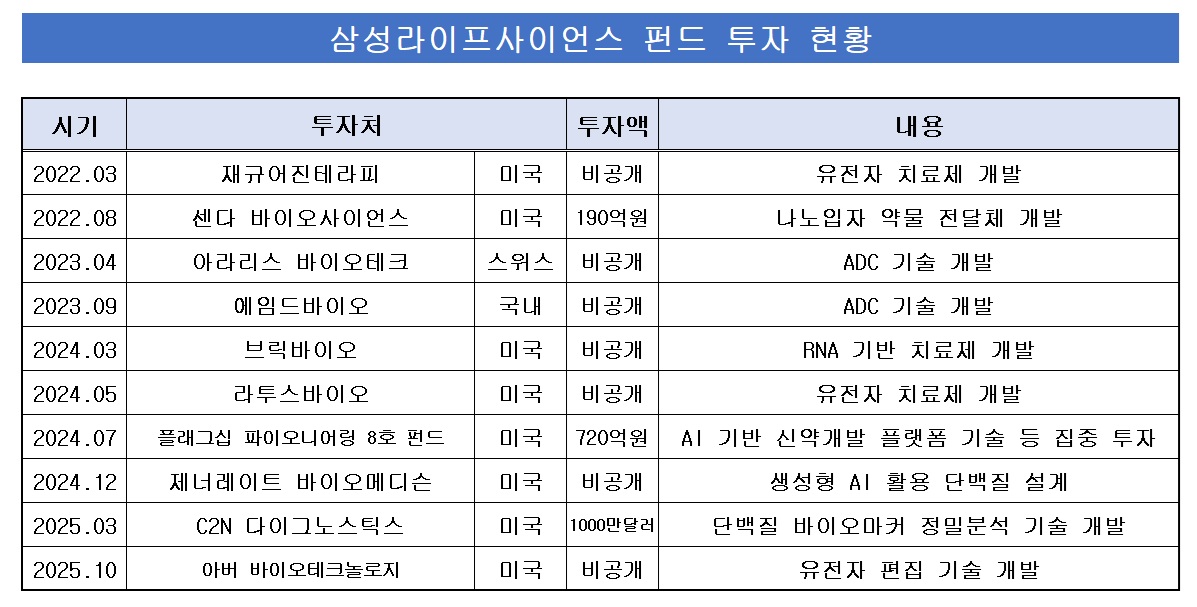 삼성에피스, 신약 투자 확대...독립법인 경쟁력 강화 분주