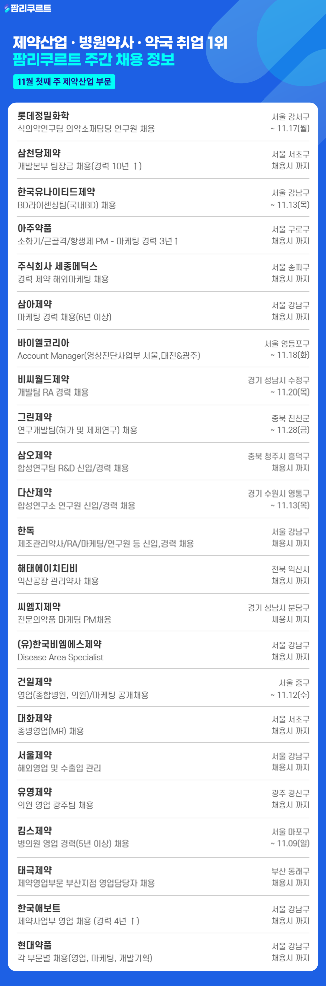 [팜리쿠르트] 롯데정밀화학·삼천당·유나이티드 등  채용