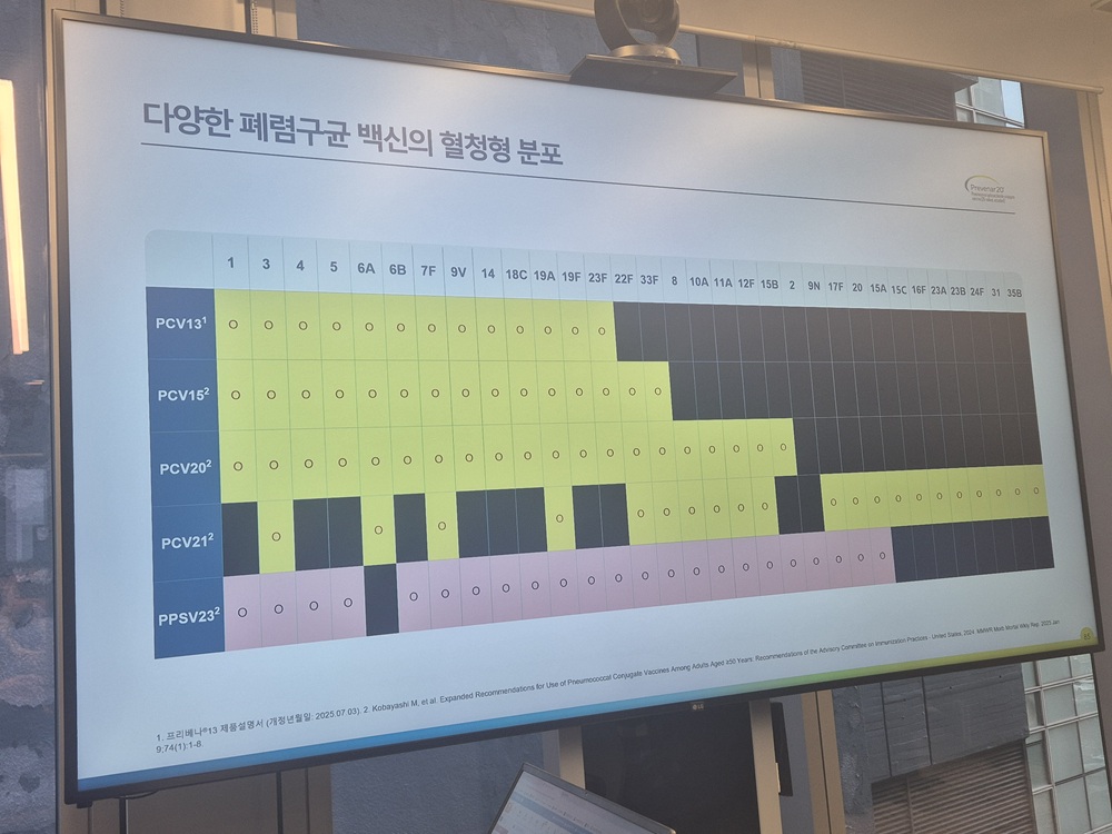 "소아·성인 모두 효과…프리베나, 전주기 예방체계 완성"