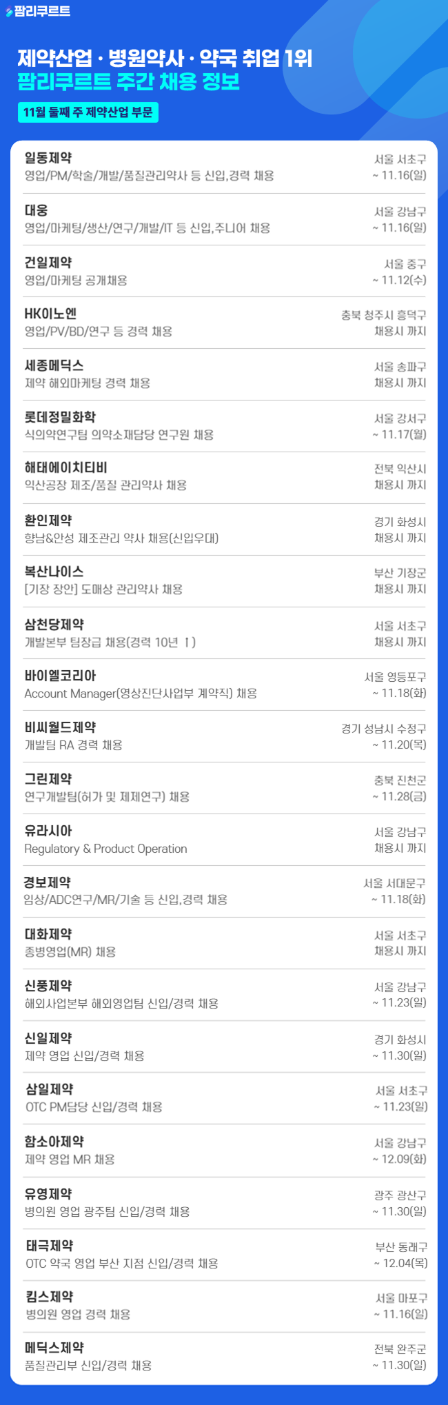 [팜리쿠르트] 일동·대웅·건일 등 부문별 채용