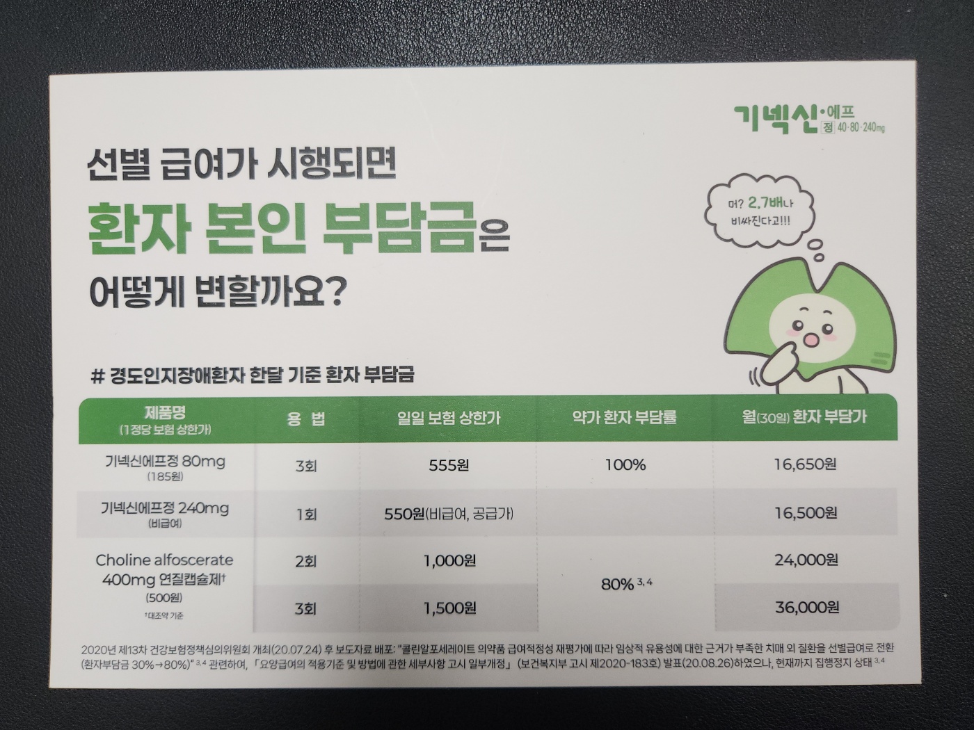 "가격 비교 문제없어"...기넥신 판촉물 3개 중 2개만 회수