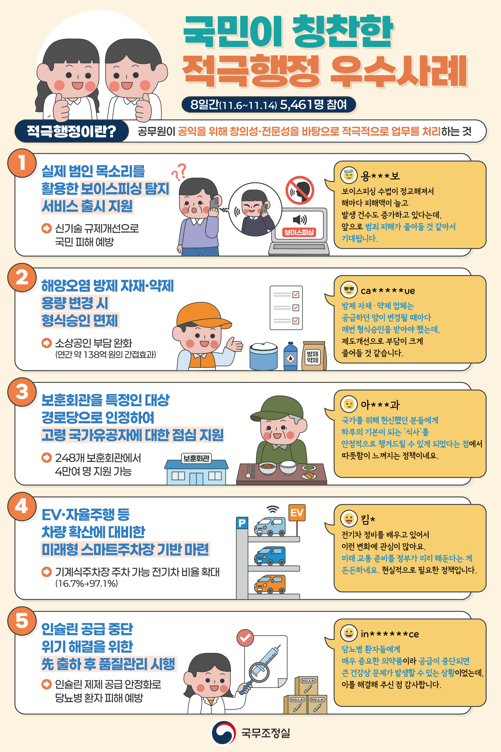 인슐린 '선 출하, 후 품질관리' 적극 행정 사례로
