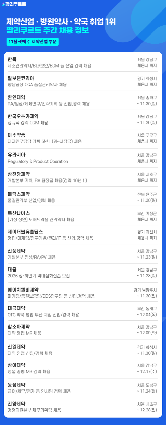 [팜리쿠르트] 한독·알보젠·환인제약 등 부문별 채용