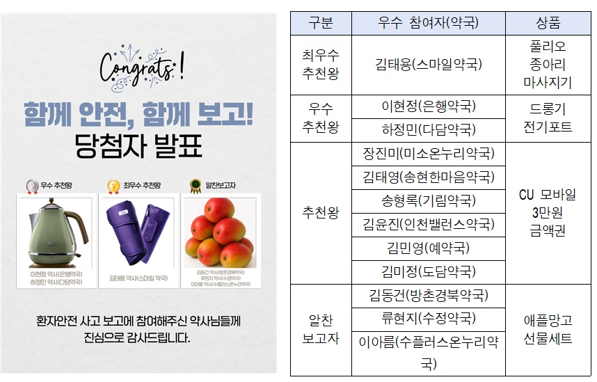 대약 환자안전본부, '함께 보고, 함께 안전' 우수 참여자 선정 