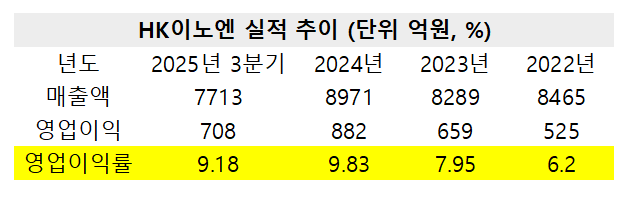 케이캡 열고 신약 잇는다…HK이노엔 성장 가속